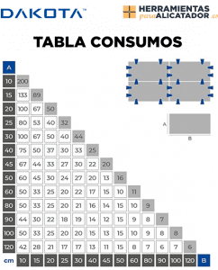 tabla consumos sistema two level dakota