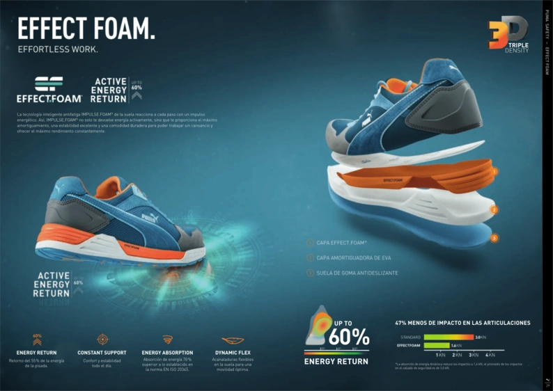 effect-foam-puma-safety
