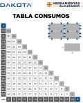 Miniatura tabla consumos sistema two level dakota